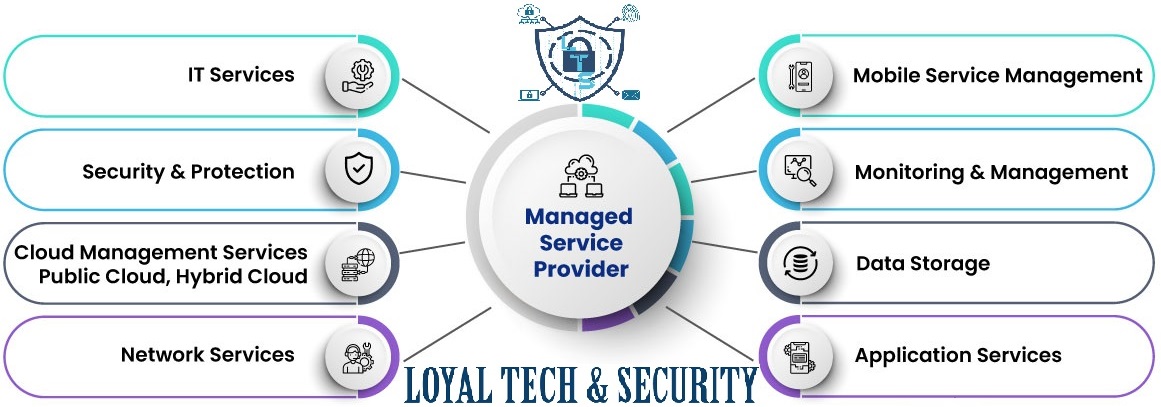 Loyal Tech and Security